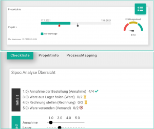 Prozesse einfach dokumentieren und leben 18 Projekt Dashboard